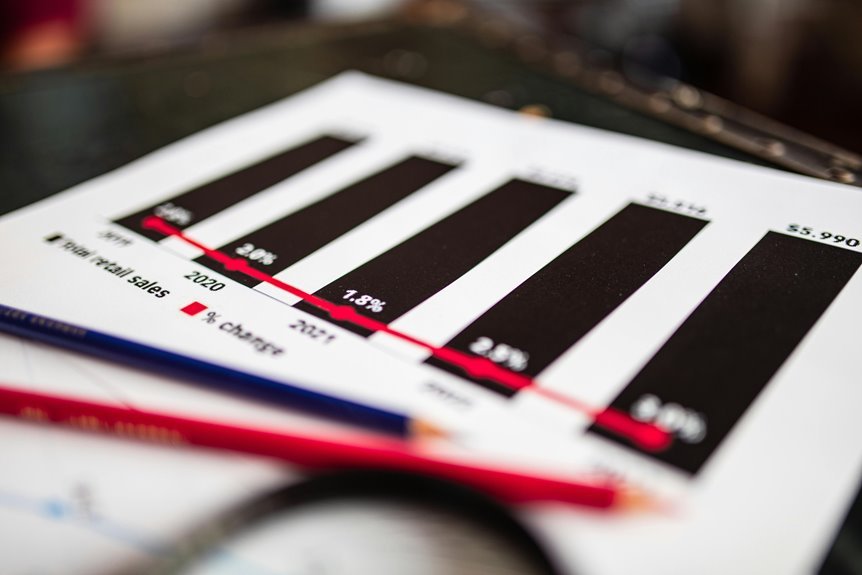 technology system status update